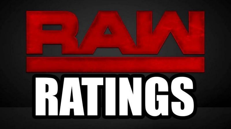 The ratings might break through the ceiling!