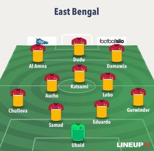 East Bengal Probable XI.