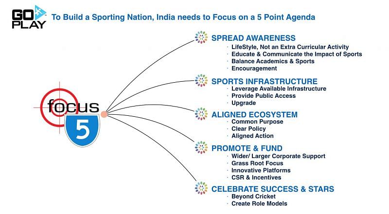 FIVE POINT AGENDA TO BUILD A SPORTING NATION