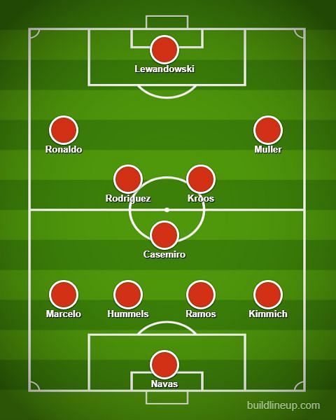 Bayern Munich - Real Madrid Combined XI