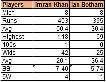 Imran appears to be the clear winner