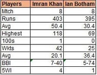 Imran appears to be the clear winner