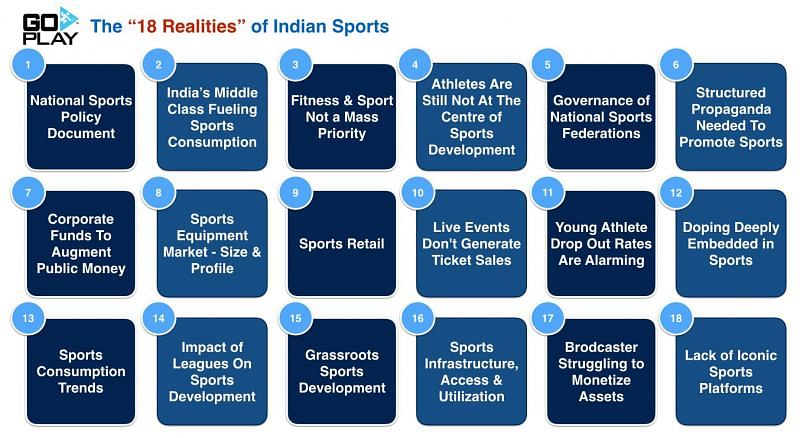 List of Sports course in India