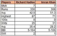 Richard Hadlee vs Imran Khan - An Overview