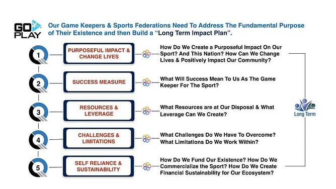 The National Sports Federations - Purposeful & Sustainable Impact on Indian Sport