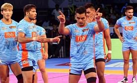 Pro Kabaddi League Auction 2018: Full list of players bought by Bengal Warriors