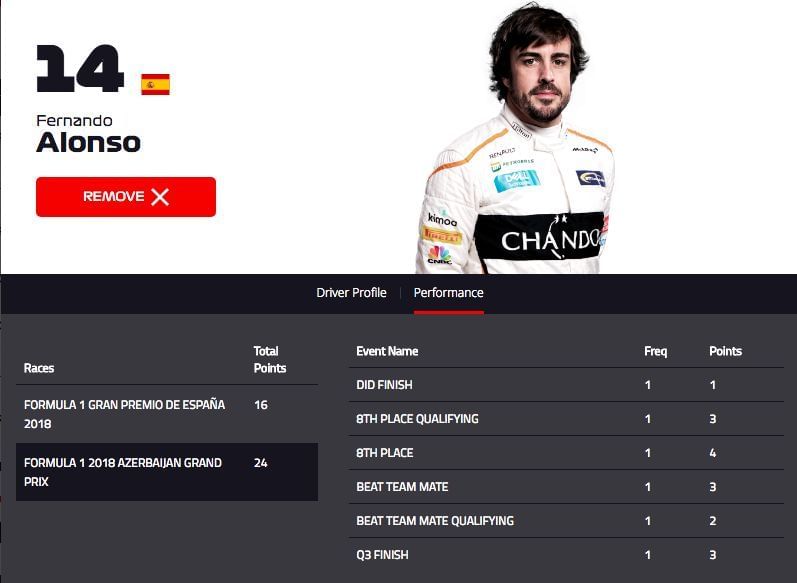 Alonso l