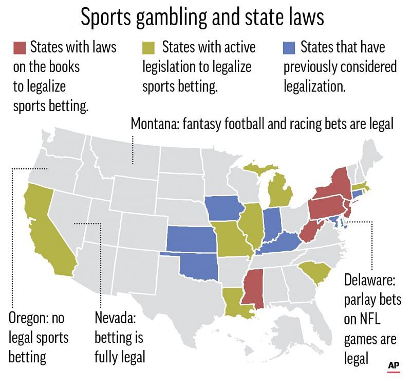 Online sports gambling states come on betting review