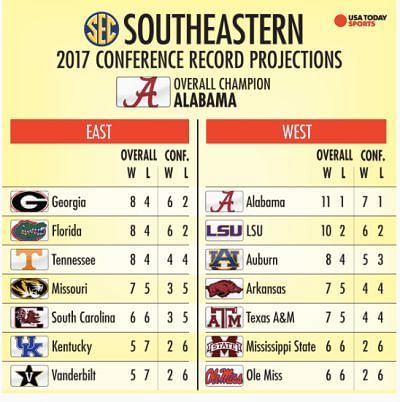 Official college ball win/loss records