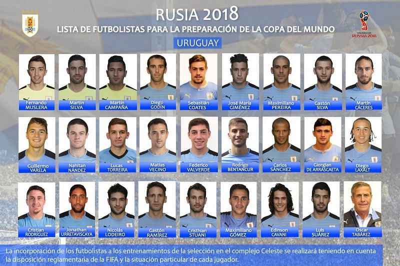 La Celeste will be gunning for a third World Cup, their first since 1950