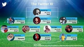 FIFA World Cup 2018: The XI that the World can’t stop mentioning on Twitter