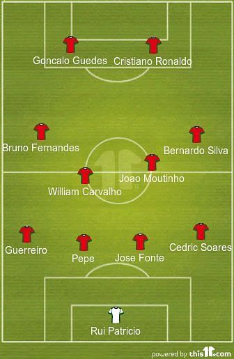 Portugal predicted Starting XI vs Spain