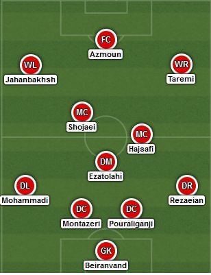 Expected starting XI - Iran