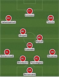 Expected starting XI - Iran