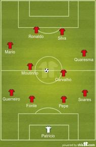 Portugal XI vs Uruguay World Cup 2018