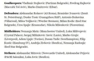 Serbia's squad for the World Cup