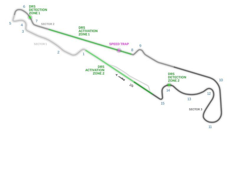 Circuit Paul Ricard