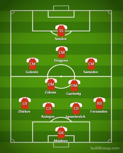 Russia Probable Starting XI