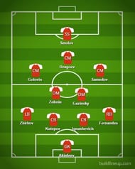 Russia Probable Starting XI