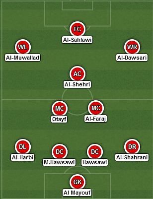 Expected starting XI - Saudi Arabia