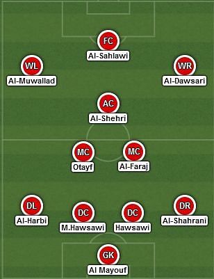 Expected starting XI - Saudi Arabia