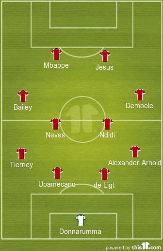 The best U21 XI of 2018