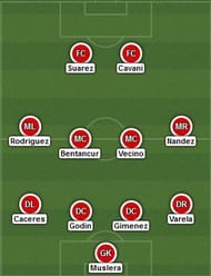 Expected line-up - Uruguay