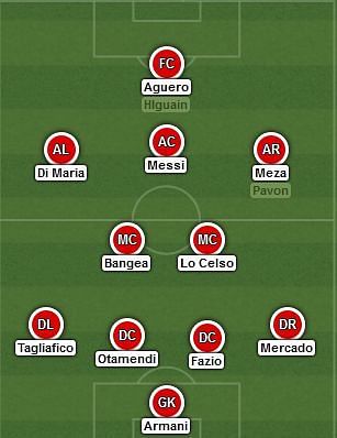 Expected starting XI - Argentina