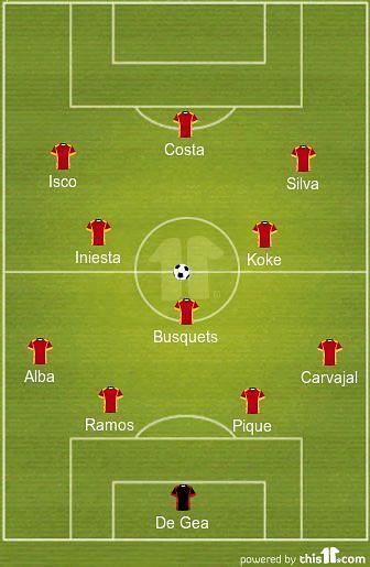 Spain XI World Cup 2018