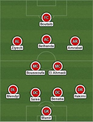 Expected starting XI - Morocco