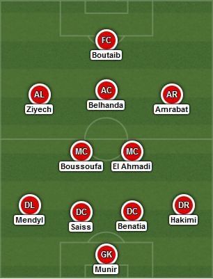 Expected starting XI - Morocco