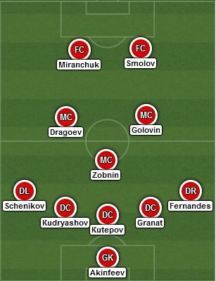 Expected starting XI - Russia
