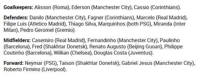 Brazil&#039;s squad for the World Cup