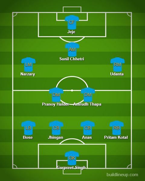 India probable XI