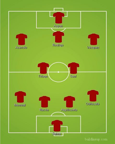 Spain&#039;s second XI has the benefit of continuity