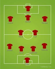 Spain's second XI has the benefit of continuity