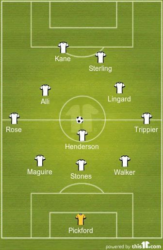 England Predicted XI Tunisia World Cup 2018