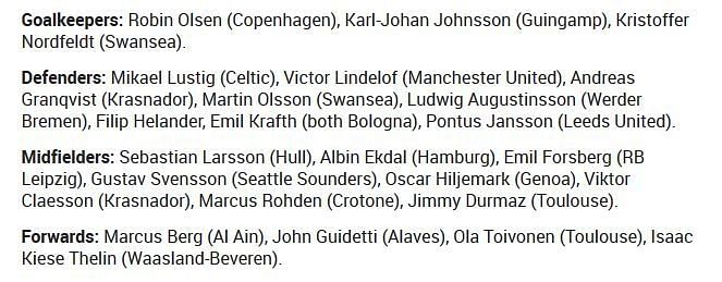 Sweden&#039;s squad for the World Cup