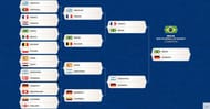 Knockout Stage Predictions
