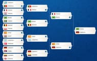 Shambhu WC Predictions