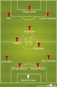 Spain's Predicted Starting XI vs Portugal