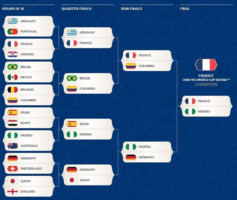 Round of 16 to Final. 