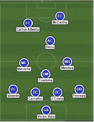 Porto under Jose Mourinho 2003-04