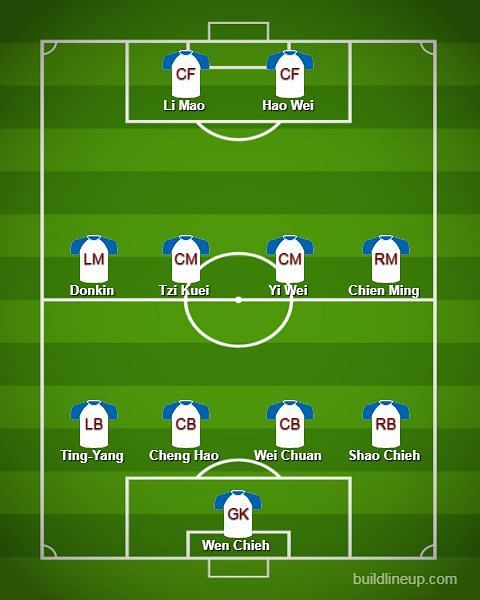Chinese Taipei formation