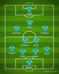 Uruguay Probable XI