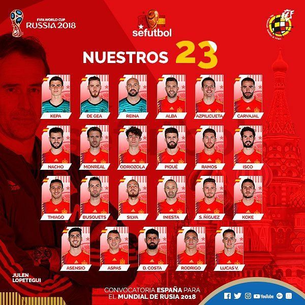 Spain&#039;s 23-Man Squad for Russia