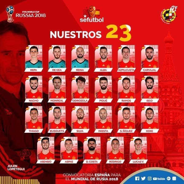 Spain's Expected World Cup XI