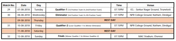 TNPL 2018 playoffs