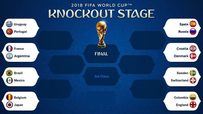 World Cup 2018: Predicting the Round of 16 Matches