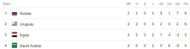 World Cup Group A Table